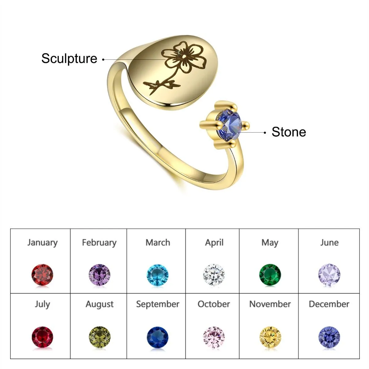Custom Birthflower- Birthstone Ring For Her